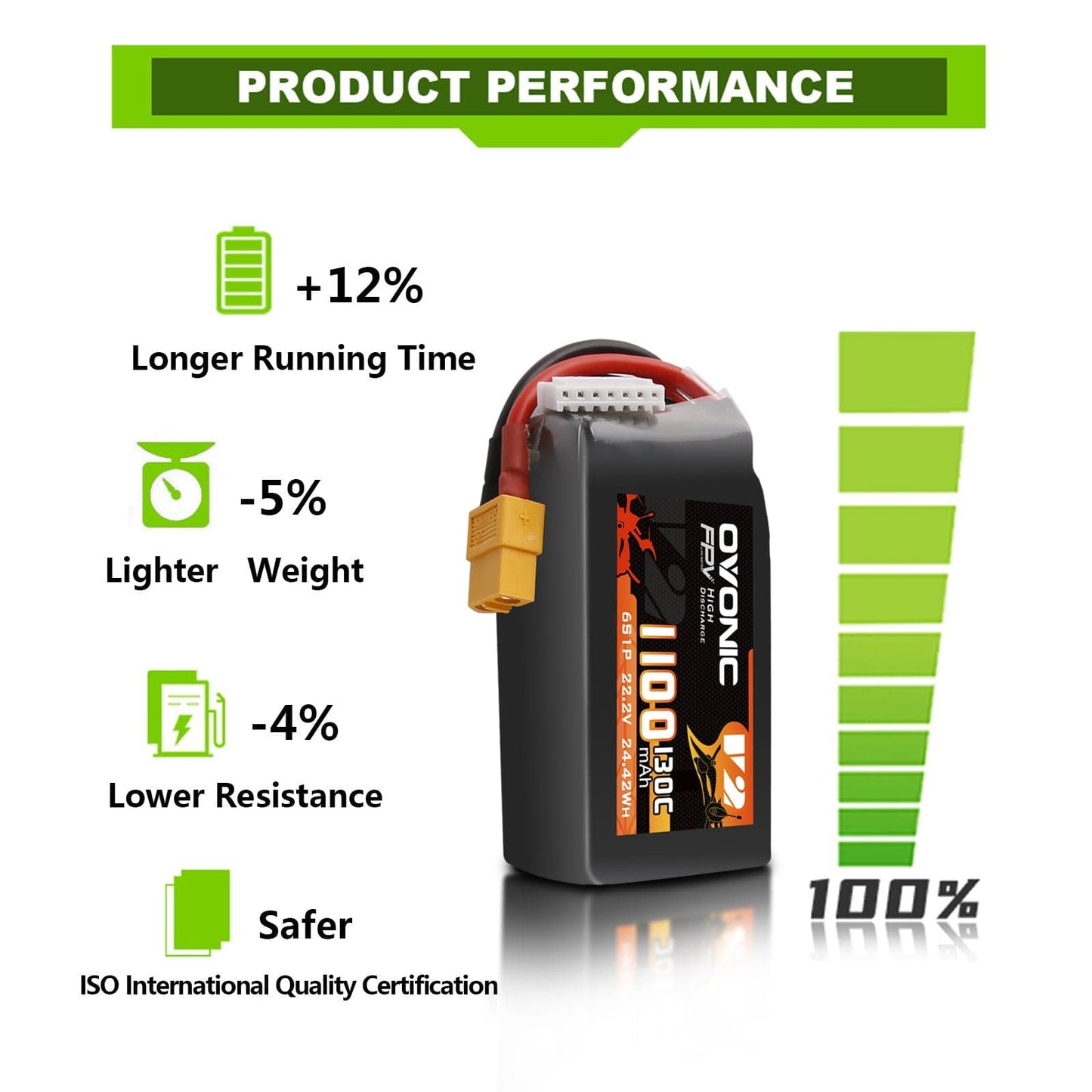 Ovonic 130C 6S 1100mah Lipo Battery 22.2V Pack - XT60 (2 Pack)