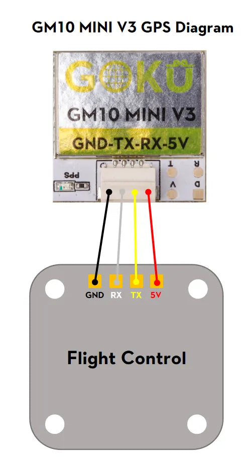 GOKU GM10 Mini V3 GPS
