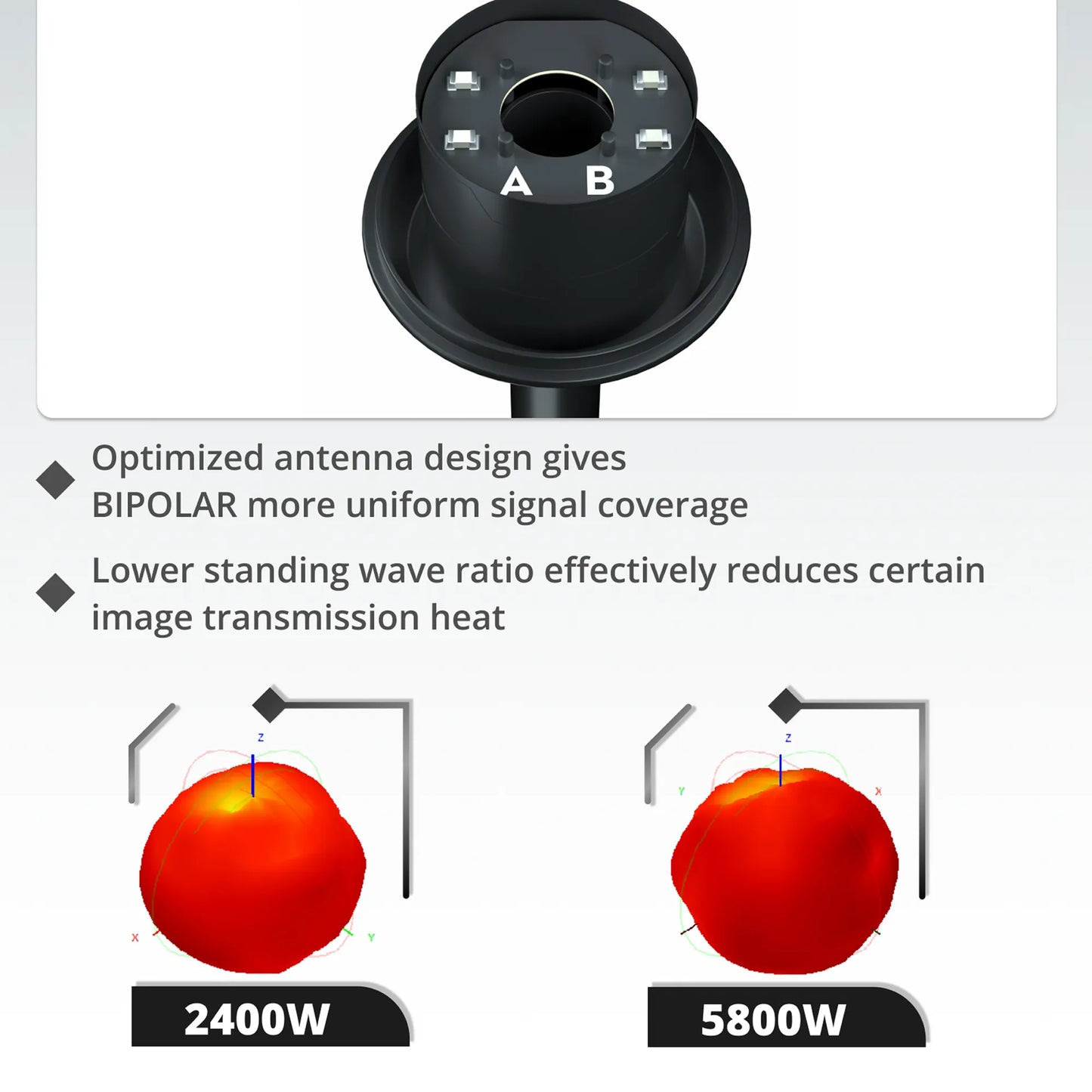 Flywoo Bipolar Dual-Band O3 / O4 PRO Antenna V2